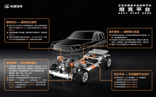 坦克500閃耀成都車展 長城3.0T+9AT超級動力總成首秀引領硬派新風潮